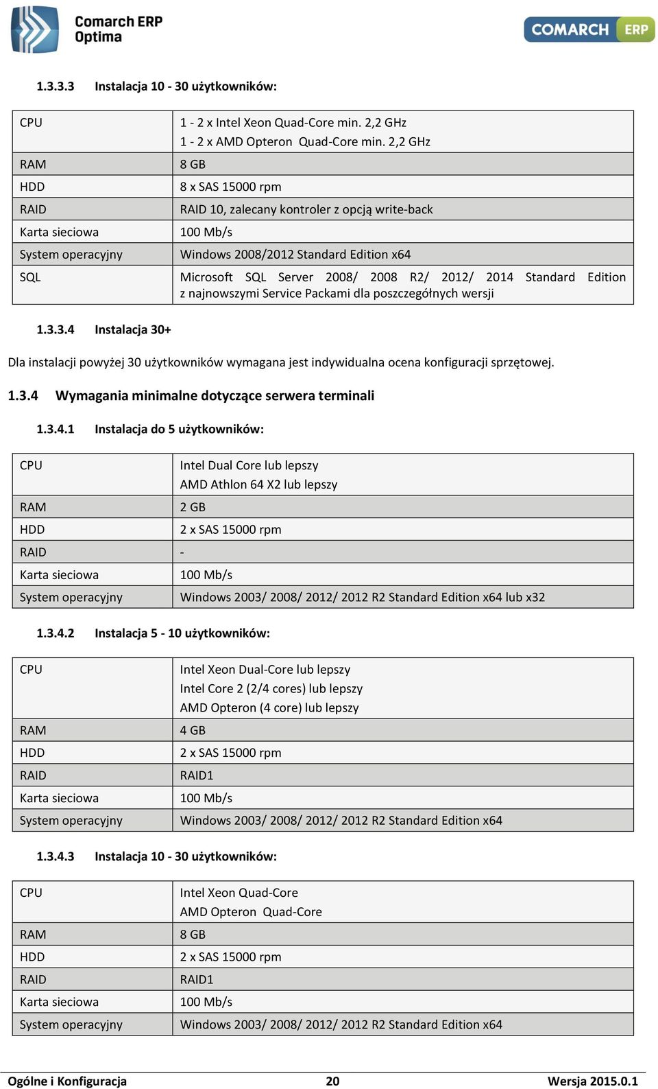 najnowszymi Service Packami dla poszczegółnych wersji 1.3.3.4 Instalacja 30+ Dla instalacji powyżej 30 użytkowników wymagana jest indywidualna ocena konfiguracji sprzętowej. 1.3.4 Wymagania minimalne dotyczące serwera terminali CPU RAM HDD 1.