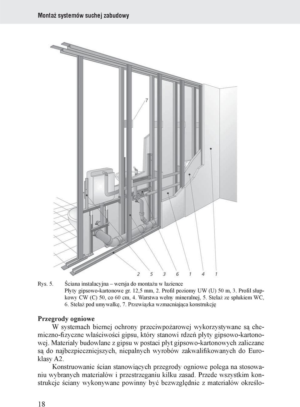 Przewiązka wzmacniająca konstrukcję Przegrody ogniowe W systemach biernej ochrony przeciwpożarowej wykorzystywane są chemiczno-fizyczne właściwości gipsu, który stanowi rdzeń płyty gipsowo-kartonowej.