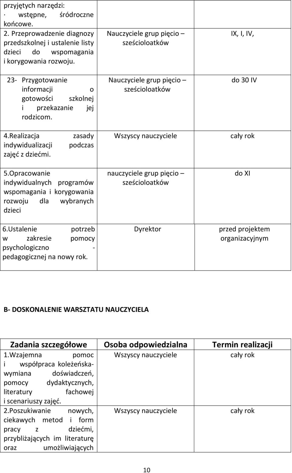 Realizacja indywidualizacji zajęć z dziećmi. zasady podczas 5.Opracowanie indywidualnych programów wspomagania i korygowania rozwoju dla wybranych dzieci 6.