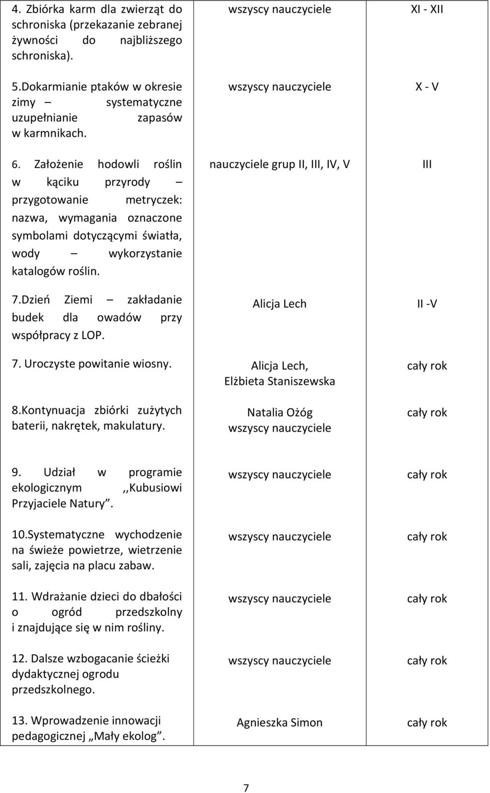 Dzień Ziemi zakładanie budek dla owadów przy współpracy z LOP. 7. Uroczyste powitanie wiosny. 8.Kontynuacja zbiórki zużytych baterii, nakrętek, makulatury.