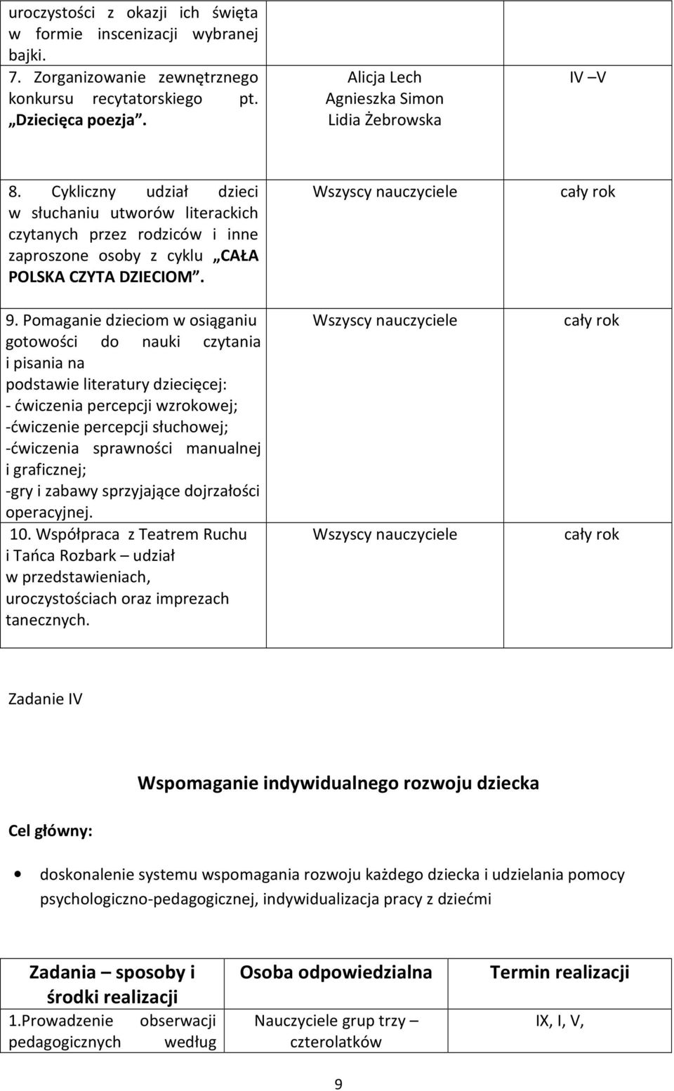 Pomaganie dzieciom w osiąganiu gotowości do nauki czytania i pisania na podstawie literatury dziecięcej: - ćwiczenia percepcji wzrokowej; -ćwiczenie percepcji słuchowej; -ćwiczenia sprawności