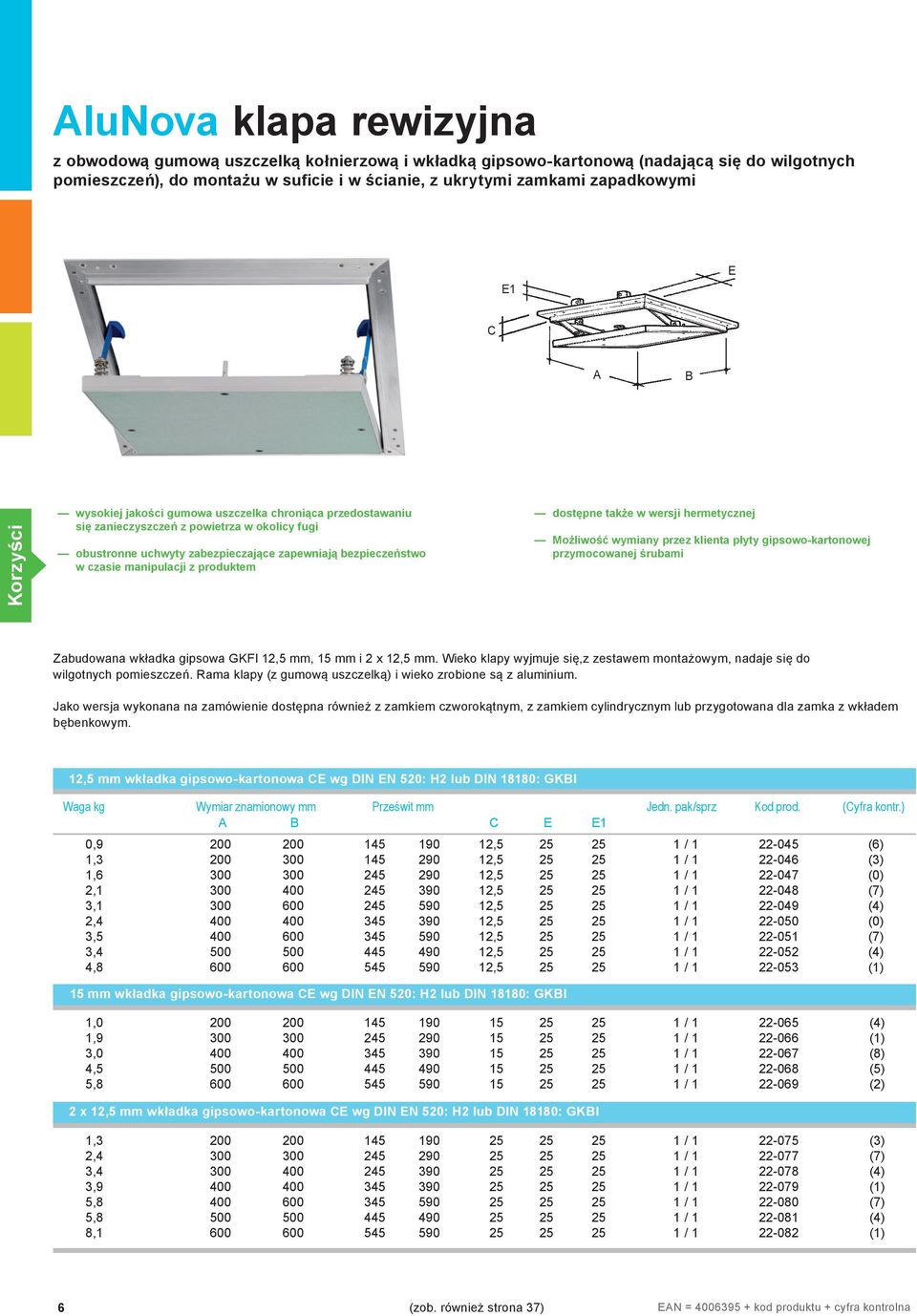 manipulacji z produktem dostępne także w wersji hermetycznej Możliwość wymiany przez klienta płyty gipsowo-kartonowej przymocowanej śrubami Zabudowana wkładka gipsowa GKFI 12,5 mm, 15 mm i 2 x 12,5