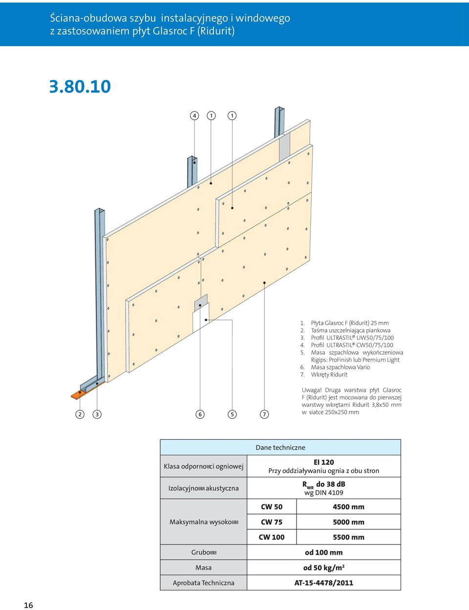 Druga warstwa płyt Glasroc F (Ridurit) jest mocowana do pierwszej warstwy wkrętami Ridurit 3,8x50 mm w siatce 250x250 mm Dane techniczne Klasa odporności ogniowej Izolacyjność