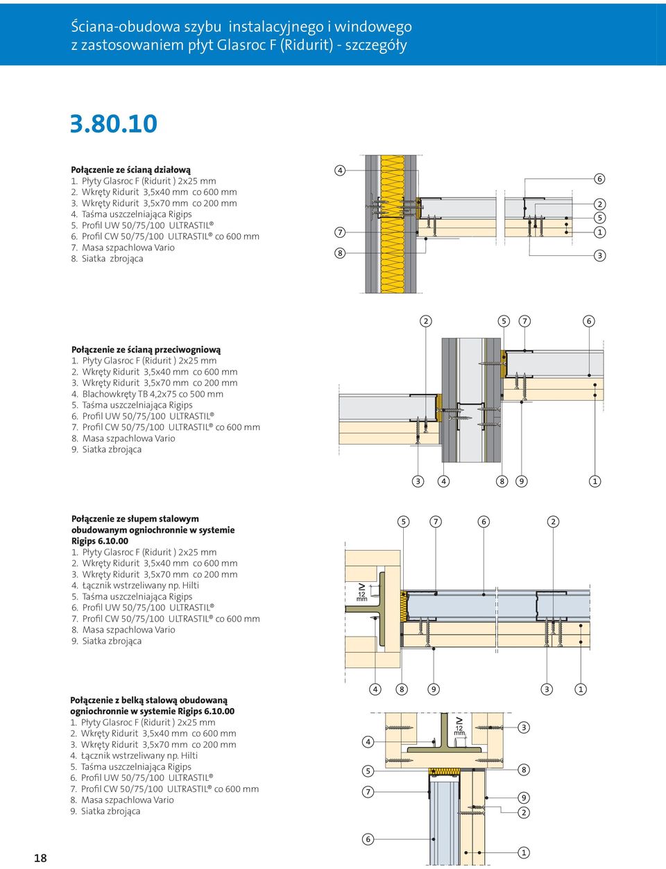 Masa szpachlowa Vario 8. Siatka zbrojąca Połączenie ze ścianą przeciwogniową 1. Płyty Glasroc F (Ridurit ) 2x25 mm 2. Wkręty Ridurit 3,5x40 mm co 600 mm 3. Wkręty Ridurit 3,5x70 mm co 200 mm 4.