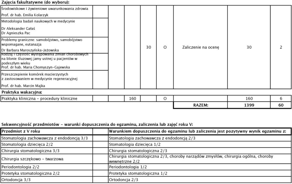 i częstośc występowania zmian chorobowych na blonie śluzowej jamy ustnej u pacjentów w podeszłym wieku Prof. dr hab.