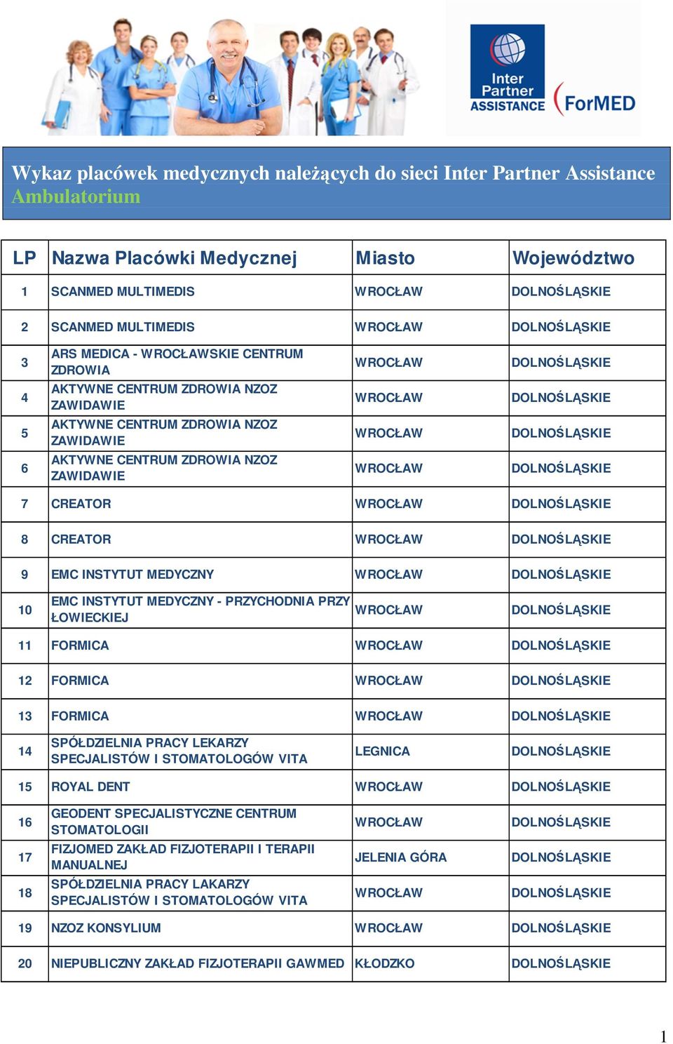 DOLNOŚLĄSKIE 6 AKTYWNE CENTRUM ZDROWIA NZOZ ZAWIDAWIE WROCŁAW DOLNOŚLĄSKIE 7 CREATOR WROCŁAW DOLNOŚLĄSKIE 8 CREATOR WROCŁAW DOLNOŚLĄSKIE 9 EMC INSTYTUT MEDYCZNY WROCŁAW DOLNOŚLĄSKIE 10 EMC INSTYTUT