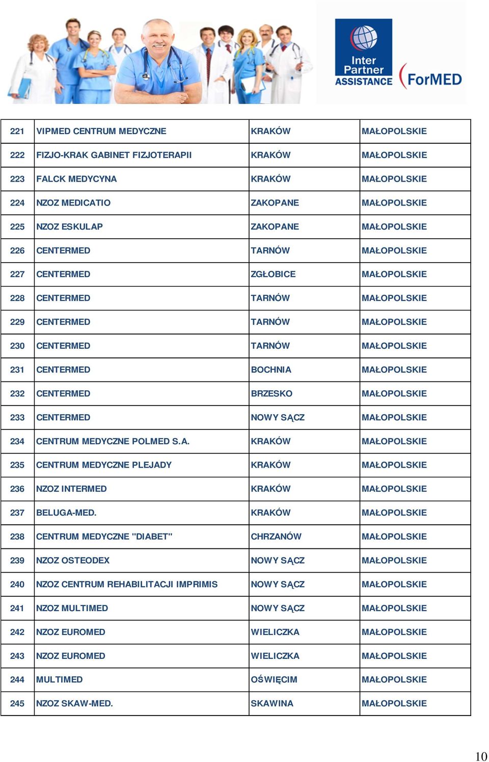 CENTERMED BOCHNIA MAŁOPOLSKIE 232 CENTERMED BRZESKO MAŁOPOLSKIE 233 CENTERMED NOWY SĄCZ MAŁOPOLSKIE 234 CENTRUM MEDYCZNE POLMED S.A. KRAKÓW MAŁOPOLSKIE 235 CENTRUM MEDYCZNE PLEJADY KRAKÓW MAŁOPOLSKIE 236 NZOZ INTERMED KRAKÓW MAŁOPOLSKIE 237 BELUGA-MED.