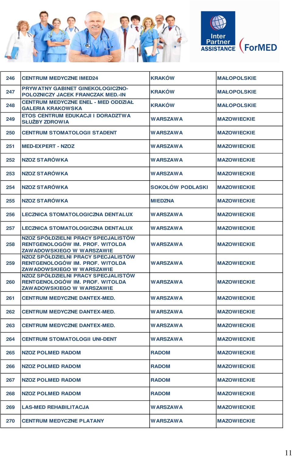 252 NZOZ STARÓWKA 253 NZOZ STARÓWKA 254 NZOZ STARÓWKA SOKOŁÓW PODLASKI 255 NZOZ STARÓWKA MIEDZNA 256 LECZNICA STOMATOLOGICZNA DENTALUX 257 LECZNICA STOMATOLOGICZNA DENTALUX 258 259 260 NZOZ