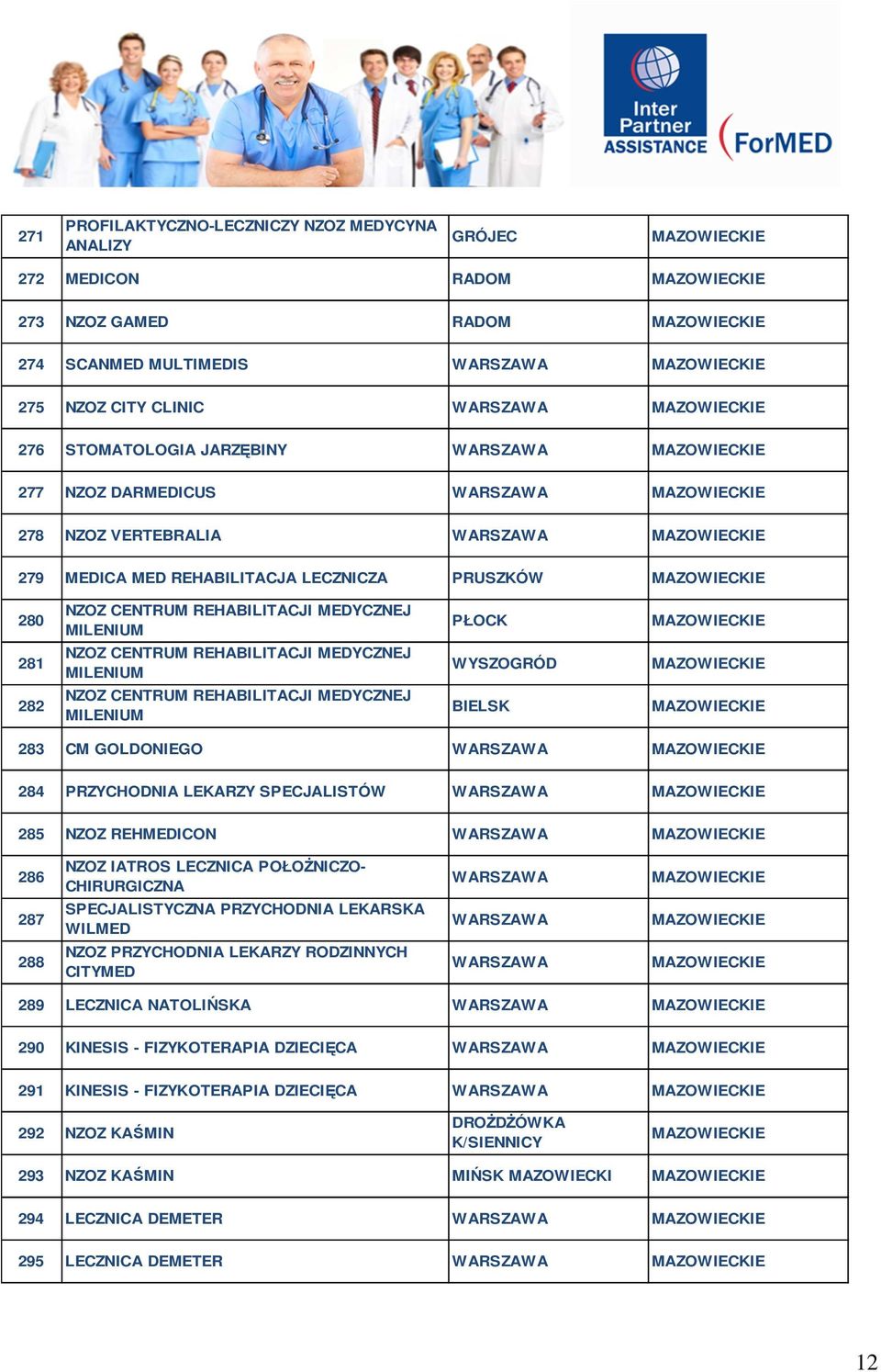 REHABILITACJI MEDYCZNEJ MILENIUM BIELSK 283 CM GOLDONIEGO 284 PRZYCHODNIA LEKARZY SPECJALISTÓW 285 NZOZ REHMEDICON 286 NZOZ IATROS LECZNICA POŁOśNICZO- CHIRURGICZNA 287 SPECJALISTYCZNA PRZYCHODNIA