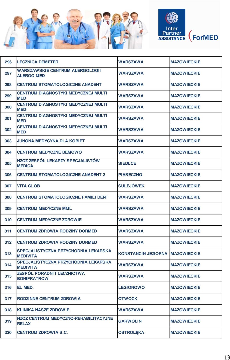 CENTRUM STOMATOLOGICZNE ANADENT 2 PIASECZNO 307 VITA GLOB SULEJÓWEK 308 CENTRUM STOMATOLOGICZNE FAMILI DENT 309 CENTRUM MEDYCZNE MML 310 CENTRUM MEDYCZNE ZDROWIE 311 CENTRUM ZDROWIA RODZINY DORMED