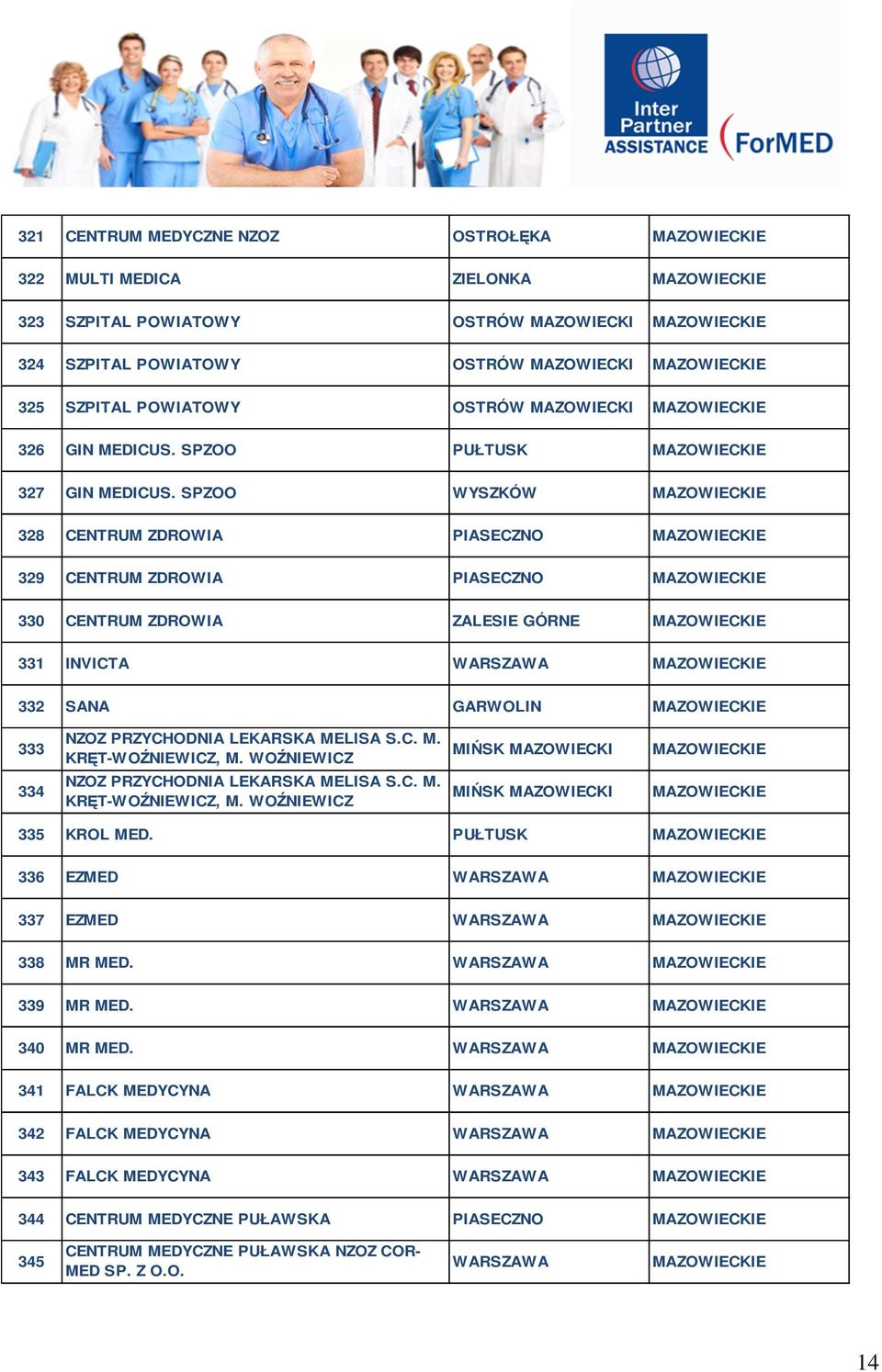 SPZOO WYSZKÓW 328 CENTRUM ZDROWIA PIASECZNO 329 CENTRUM ZDROWIA PIASECZNO 330 CENTRUM ZDROWIA ZALESIE GÓRNE 331 INVICTA 332 SANA GARWOLIN 333 NZOZ PRZYCHODNIA LEKARSKA MELISA S.C. M. KRĘT-WOŹNIEWICZ, M.