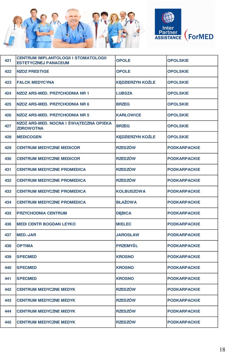 NOCNA I ŚWIĄTECZNA OPIEKA ZDROWOTNA BRZEG OPOLSKIE 428 MEDICOGEN KĘDZIERZYN KOŹLE OPOLSKIE 429 CENTRUM MEDYCZNE MEDICOR RZESZÓW PODKARPACKIE 430 CENTRUM MEDYCZNE MEDICOR RZESZÓW PODKARPACKIE 431