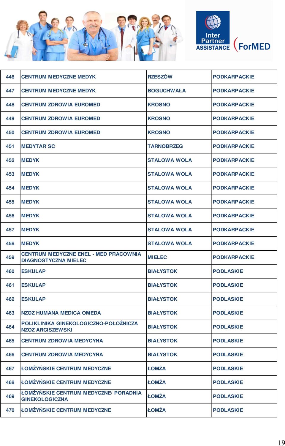 MEDYK STALOWA WOLA PODKARPACKIE 456 MEDYK STALOWA WOLA PODKARPACKIE 457 MEDYK STALOWA WOLA PODKARPACKIE 458 MEDYK STALOWA WOLA PODKARPACKIE 459 CENTRUM MEDYCZNE ENEL - MED PRACOWNIA DIAGNOSTYCZNA