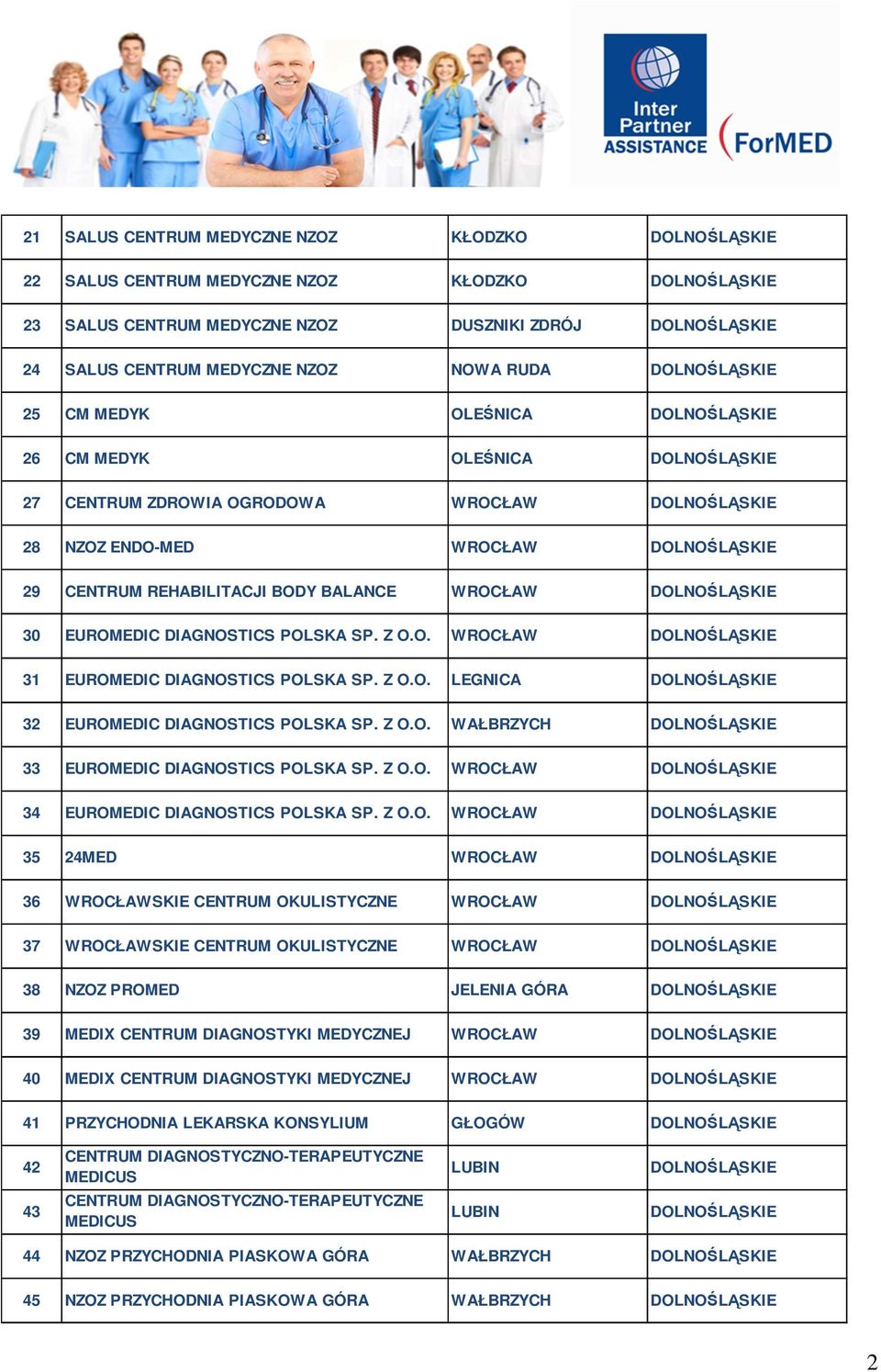 BODY BALANCE WROCŁAW DOLNOŚLĄSKIE 30 EUROMEDIC DIAGNOSTICS POLSKA SP. Z O.O. WROCŁAW DOLNOŚLĄSKIE 31 EUROMEDIC DIAGNOSTICS POLSKA SP. Z O.O. LEGNICA DOLNOŚLĄSKIE 32 EUROMEDIC DIAGNOSTICS POLSKA SP.