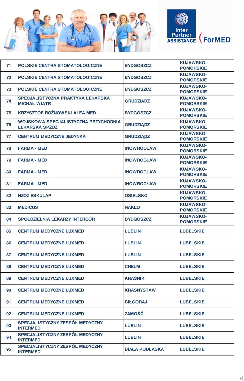 FARMA - MED INOWROCŁAW 81 FARMA - MED INOWROCŁAW 82 NZOZ ESKULAP OSIELSKO 83 MEDICUS NAKŁO 84 SPÓŁDZIELNIA LEKARZY INTERCOR BYDGOSZCZ 85 CENTRUM MEDYCZNE LUXMED LUBLIN LUBELSKIE 86 CENTRUM MEDYCZNE