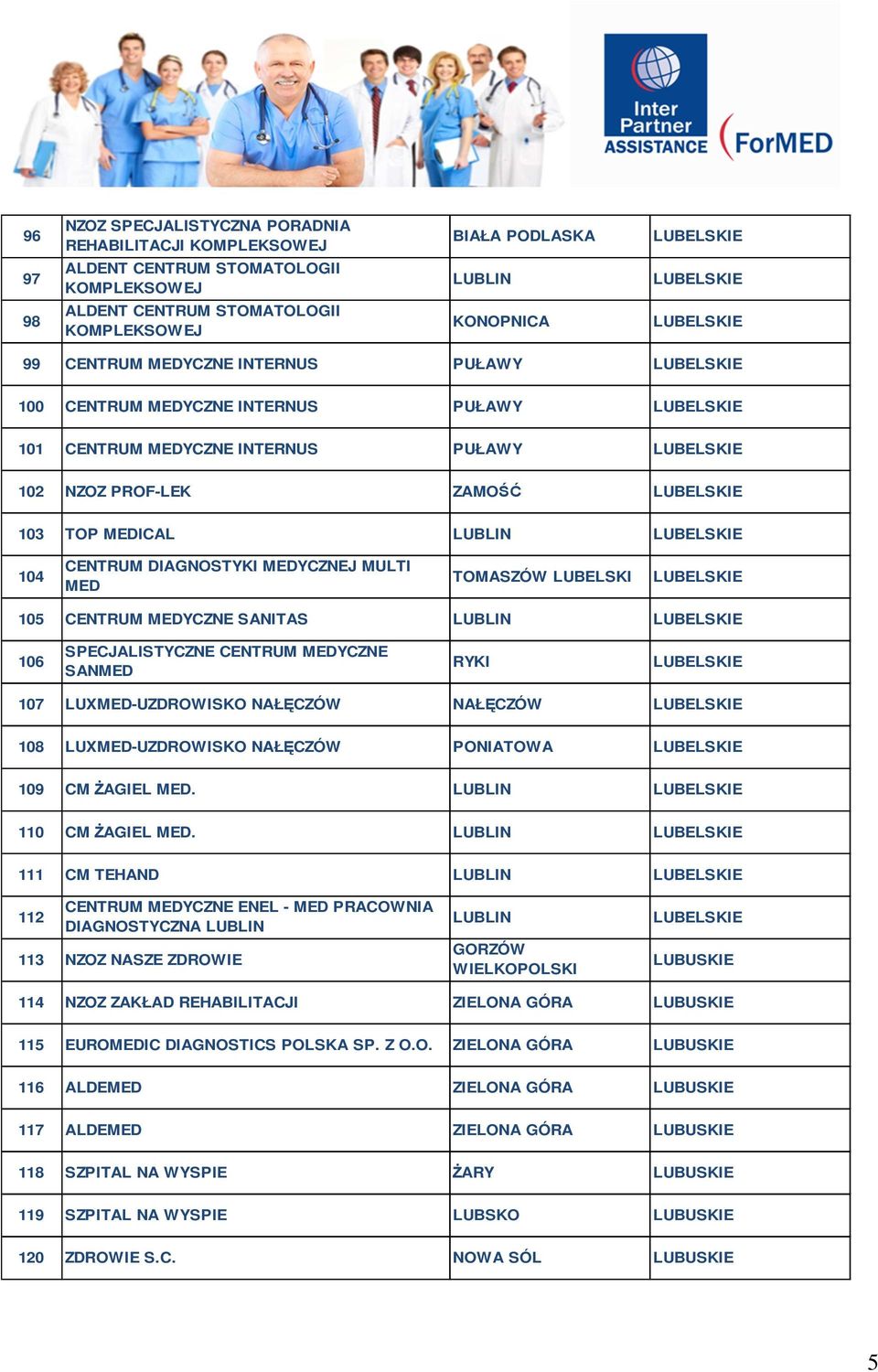 MEDICAL LUBLIN LUBELSKIE 104 CENTRUM DIAGNOSTYKI MEDYCZNEJ MULTI MED TOMASZÓW LUBELSKI LUBELSKIE 105 CENTRUM MEDYCZNE SANITAS LUBLIN LUBELSKIE 106 SPECJALISTYCZNE CENTRUM MEDYCZNE SANMED RYKI