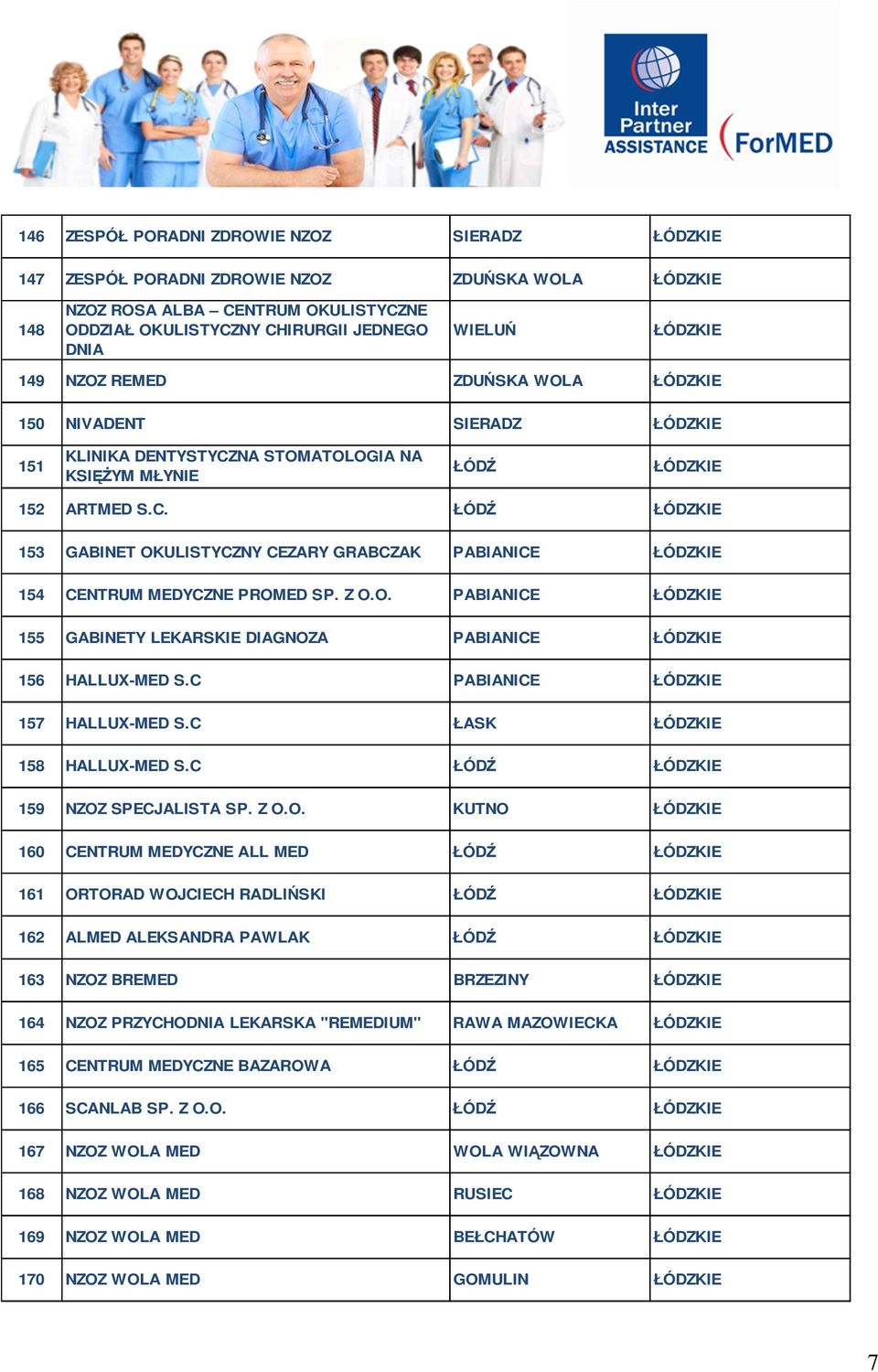 C PABIANICE 157 HALLUX-MED S.C ŁASK 158 HALLUX-MED S.C ŁÓDŹ 159 NZOZ