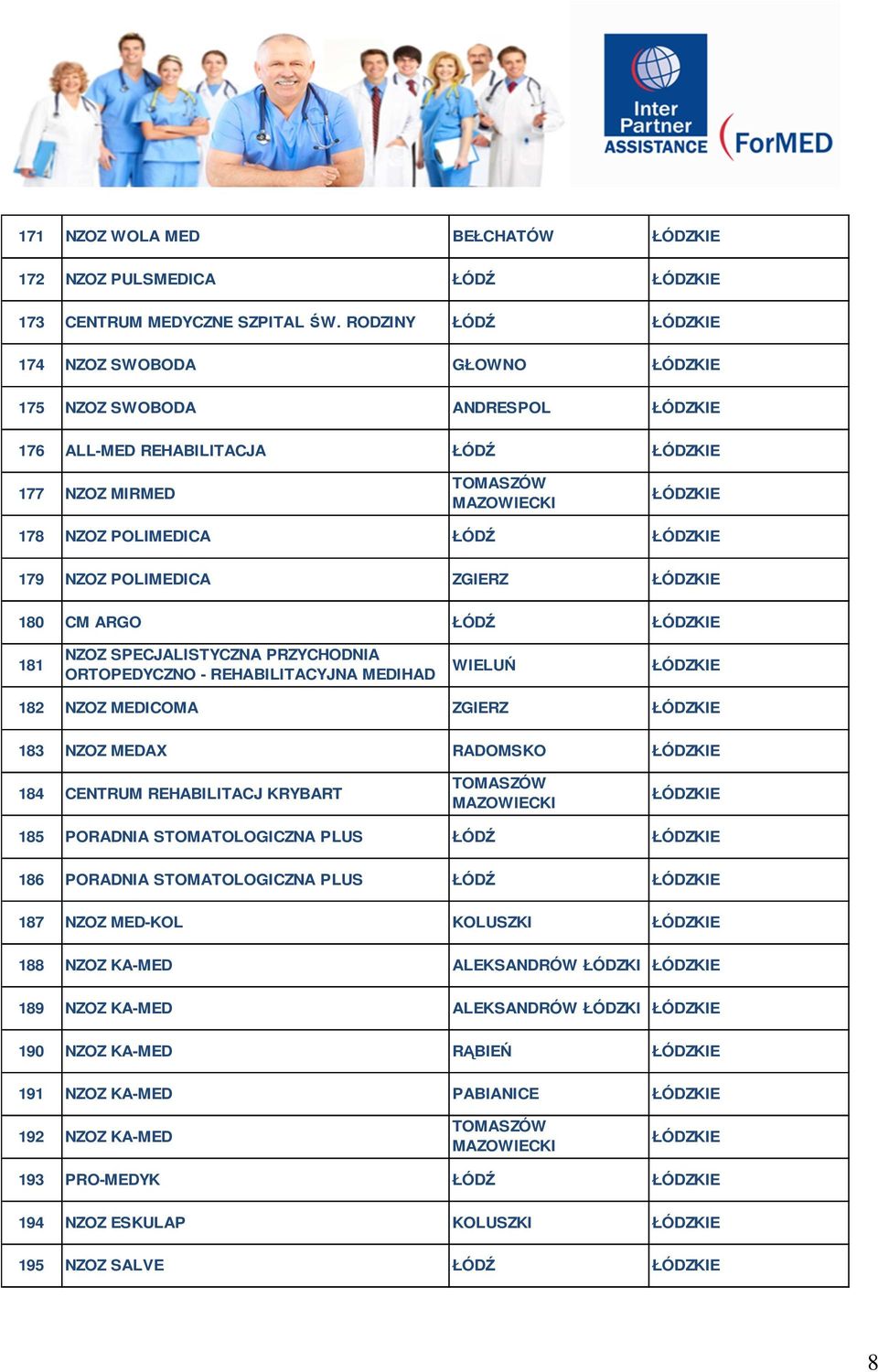 ŁÓDŹ 181 NZOZ SPECJALISTYCZNA PRZYCHODNIA ORTOPEDYCZNO - REHABILITACYJNA MEDIHAD WIELUŃ 182 NZOZ MEDICOMA ZGIERZ 183 NZOZ MEDAX RADOMSKO 184 CENTRUM REHABILITACJ KRYBART TOMASZÓW MAZOWIECKI 185