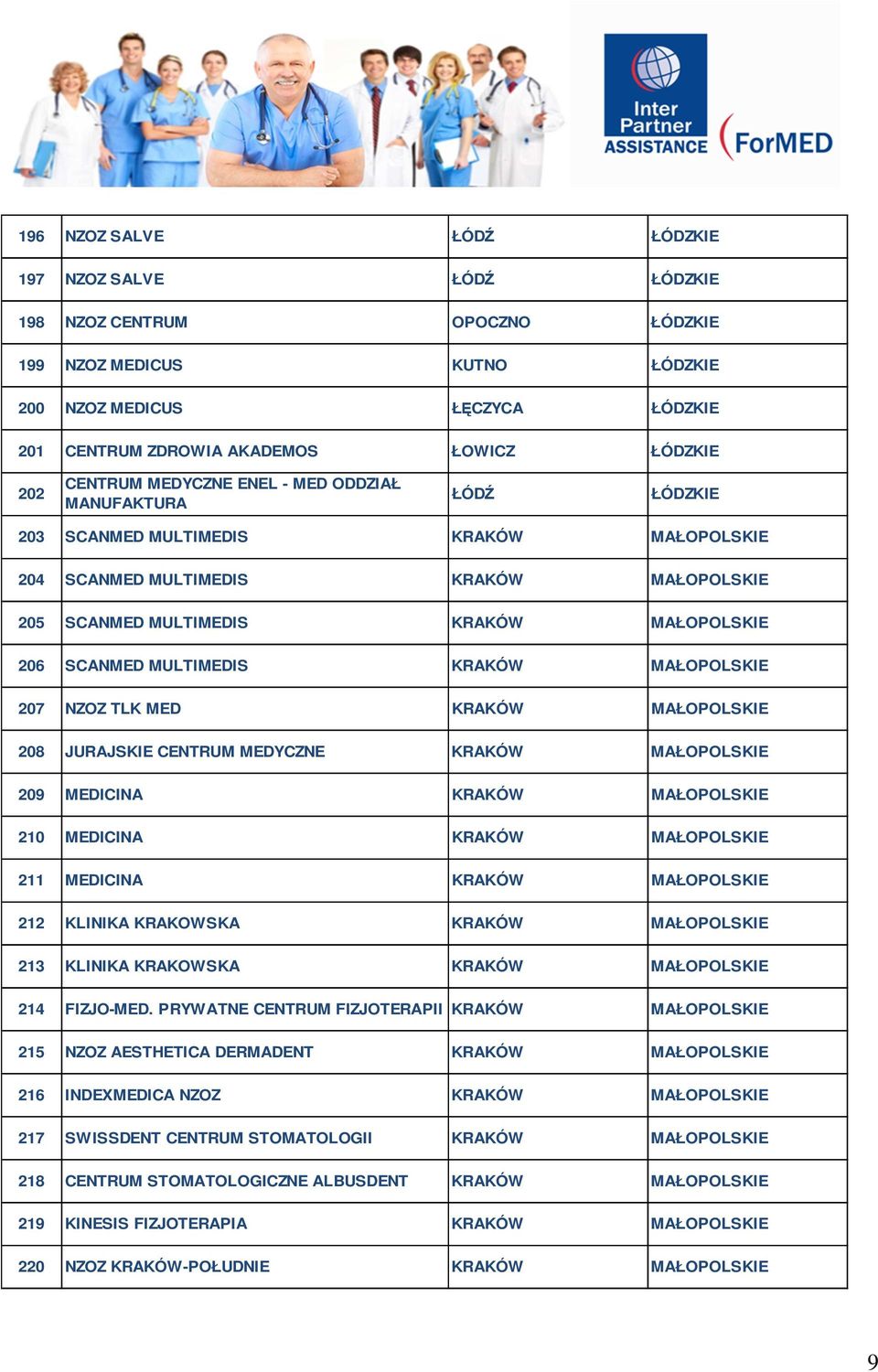 MED KRAKÓW MAŁOPOLSKIE 208 JURAJSKIE CENTRUM MEDYCZNE KRAKÓW MAŁOPOLSKIE 209 MEDICINA KRAKÓW MAŁOPOLSKIE 210 MEDICINA KRAKÓW MAŁOPOLSKIE 211 MEDICINA KRAKÓW MAŁOPOLSKIE 212 KLINIKA KRAKOWSKA KRAKÓW