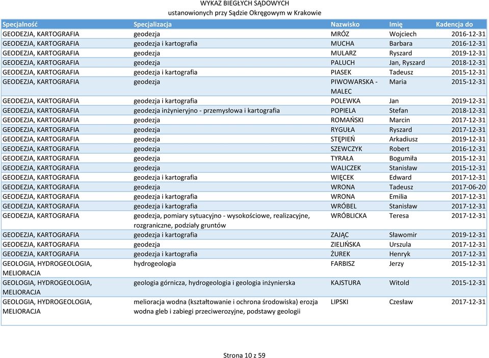 KARTOGRAFIA geodezja i kartografia POLEWKA Jan 2019-12-31 GEODEZJA, KARTOGRAFIA geodezja inżynieryjno - przemysłowa i kartografia POPIELA Stefan 2018-12-31 GEODEZJA, KARTOGRAFIA geodezja ROMAŃSKI