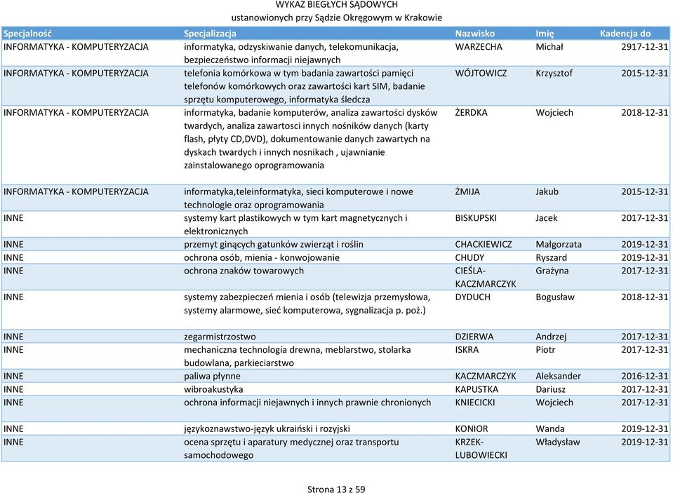 badanie komputerów, analiza zawartości dysków twardych, analiza zawartosci innych nośników danych (karty flash, płyty CD,DVD), dokumentowanie danych zawartych na dyskach twardych i innych nosnikach,