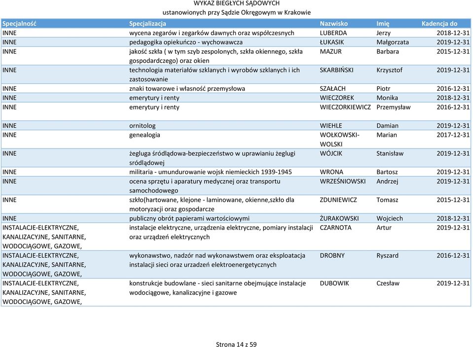 towarowe i własność przemysłowa SZAŁACH Piotr 2016-12-31 INNE emerytury i renty WIECZOREK Monika 2018-12-31 INNE emerytury i renty WIECZORKIEWICZ Przemysław 2016-12-31 INNE ornitolog WIEHLE Damian