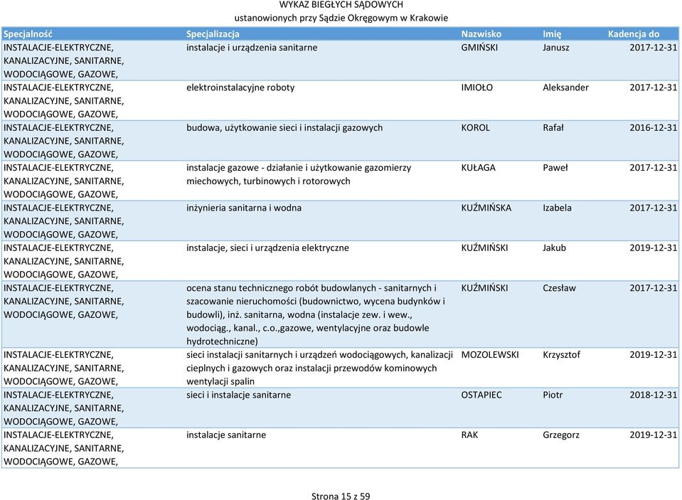 INSTALACJE-ELEKTRYCZNE, instalacje gazowe - działanie i użytkowanie gazomierzy KUŁAGA Paweł 2017-12-31 KANALIZACYJNE, SANITARNE, WODOCIĄGOWE, GAZOWE, miechowych, turbinowych i rotorowych