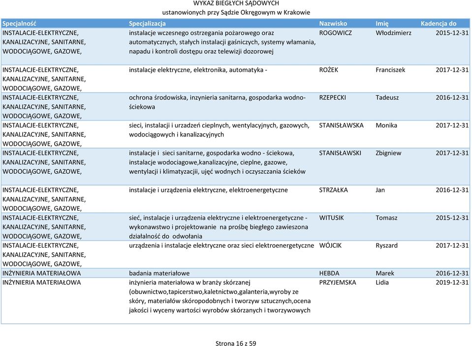 WODOCIĄGOWE, GAZOWE, INSTALACJE-ELEKTRYCZNE, KANALIZACYJNE, SANITARNE, WODOCIĄGOWE, GAZOWE, INSTALACJE-ELEKTRYCZNE, KANALIZACYJNE, SANITARNE, WODOCIĄGOWE, GAZOWE, instalacje elektryczne, elektronika,