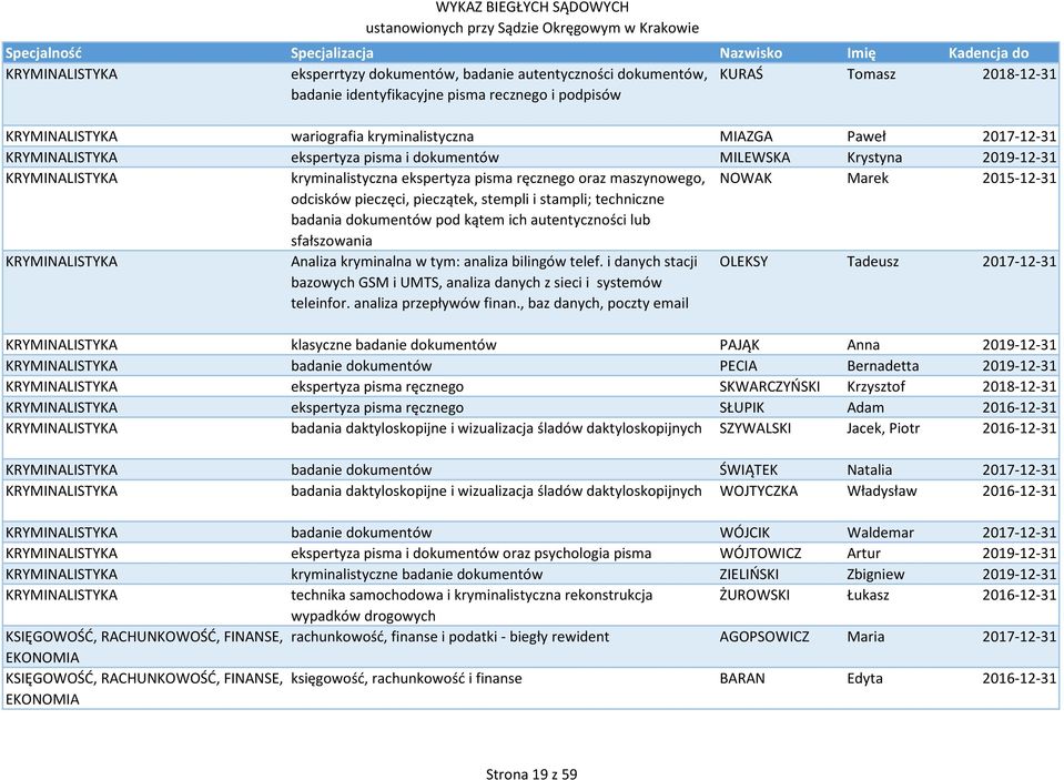 pieczęci, pieczątek, stempli i stampli; techniczne badania dokumentów pod kątem ich autentyczności lub sfałszowania KRYMINALISTYKA Analiza kryminalna w tym: analiza bilingów telef.