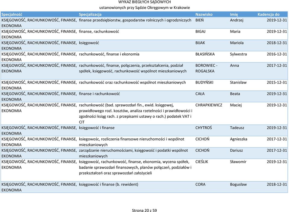 RACHUNKOWOŚĆ, FINANSE, rachunkowość, finanse, połączenia, przekształcenia, podział BOROWIEC - Anna 2017-12-31 spółek, księgowość, rachunkowość wspólnot mieszkaniowych ROGALSKA KSIĘGOWOŚĆ,