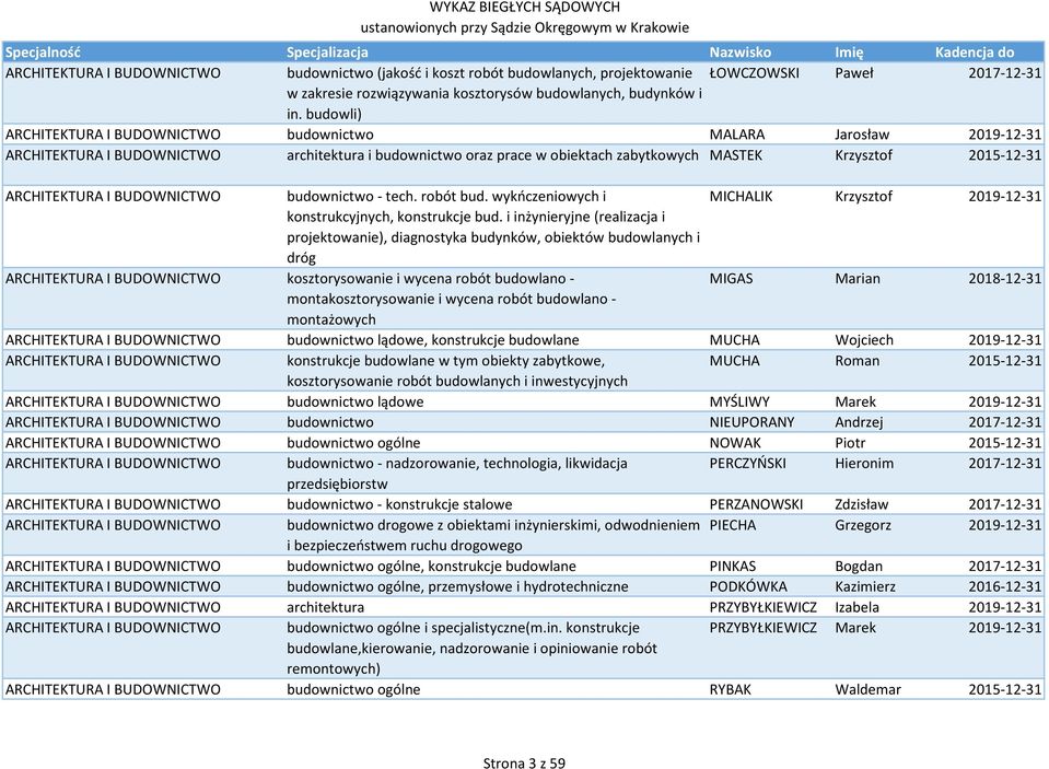 ARCHITEKTURA I BUDOWNICTWO budownictwo - tech. robót bud. wykńczeniowych i MICHALIK Krzysztof 2019-12-31 konstrukcyjnych, konstrukcje bud.