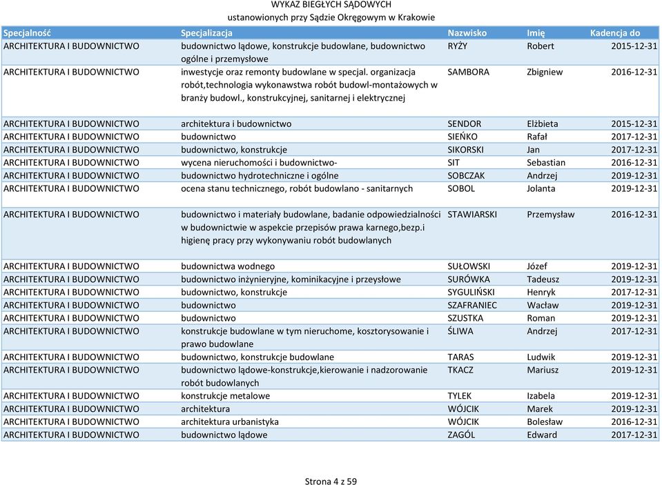 , konstrukcyjnej, sanitarnej i elektrycznej SAMBORA Zbigniew 2016-12-31 ARCHITEKTURA I BUDOWNICTWO architektura i budownictwo SENDOR Elżbieta 2015-12-31 ARCHITEKTURA I BUDOWNICTWO budownictwo SIEŃKO