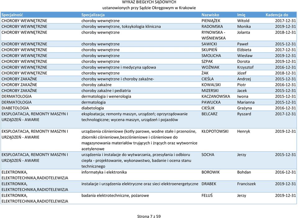 wewnętrzne SMOLICHA Wiesław 2019-12-31 CHOROBY WEWNĘTRZNE choroby wewnętrzne SZPAK Dorota 2019-12-31 CHOROBY WEWNĘTRZNE choroby wewnętrzne i medycyna sądowa WOŹNIAK Krzysztof 2016-12-31 CHOROBY