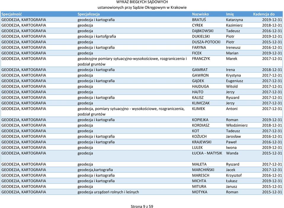 2016-12-31 GEODEZJA, KARTOGRAFIA geodezja FICEK Marian 2019-12-31 GEODEZJA, KARTOGRAFIA geodezyjne pomiary sytuacyjno-wysokościowe, rozgraniczenia i FRANCZYK Marek 2017-12-31 podział gruntów