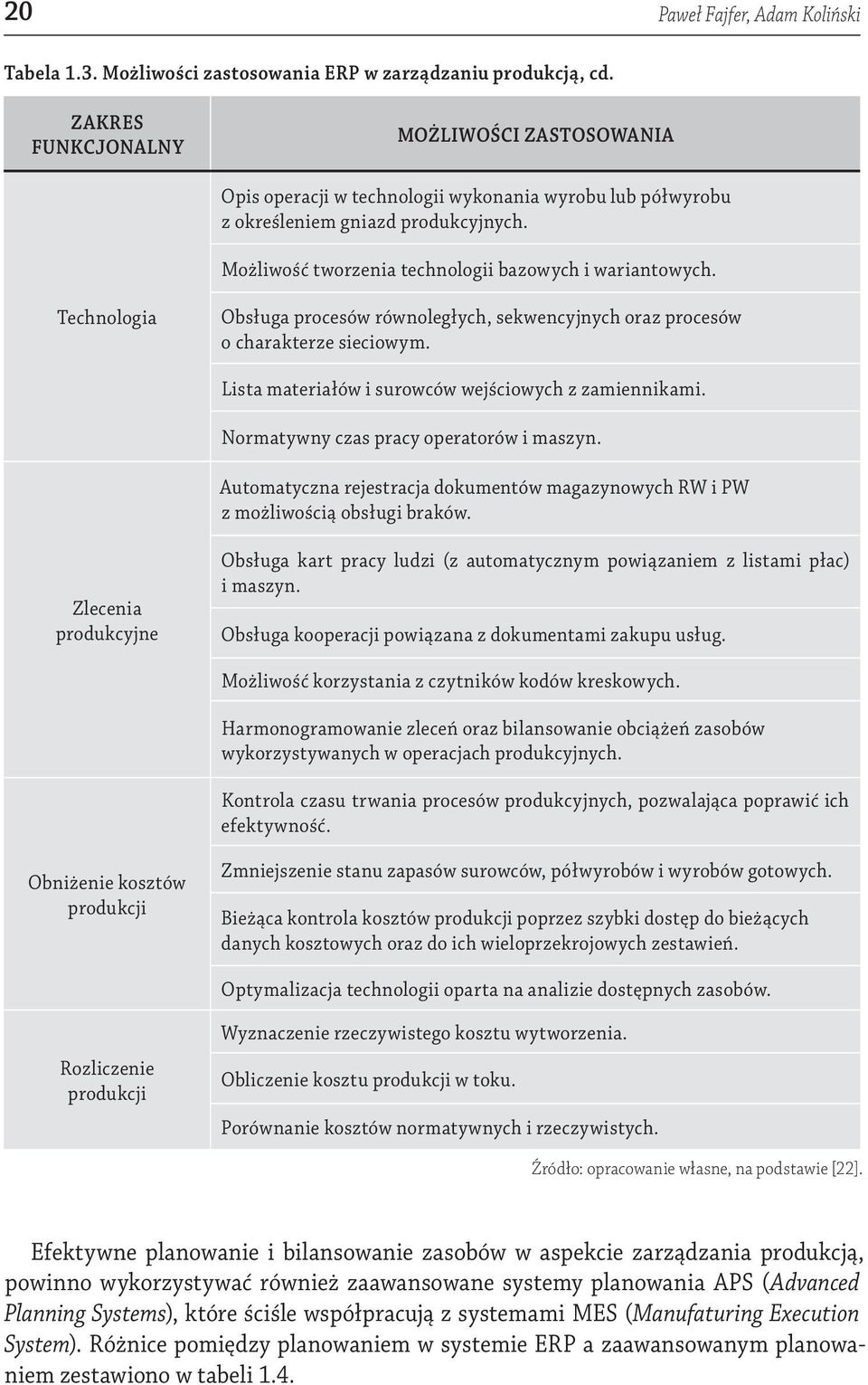 Technologia Obsługa procesów równoległych, sekwencyjnych oraz procesów o charakterze sieciowym. Lista materiałów i surowców wejściowych z zamiennikami. Normatywny czas pracy operatorów i maszyn.