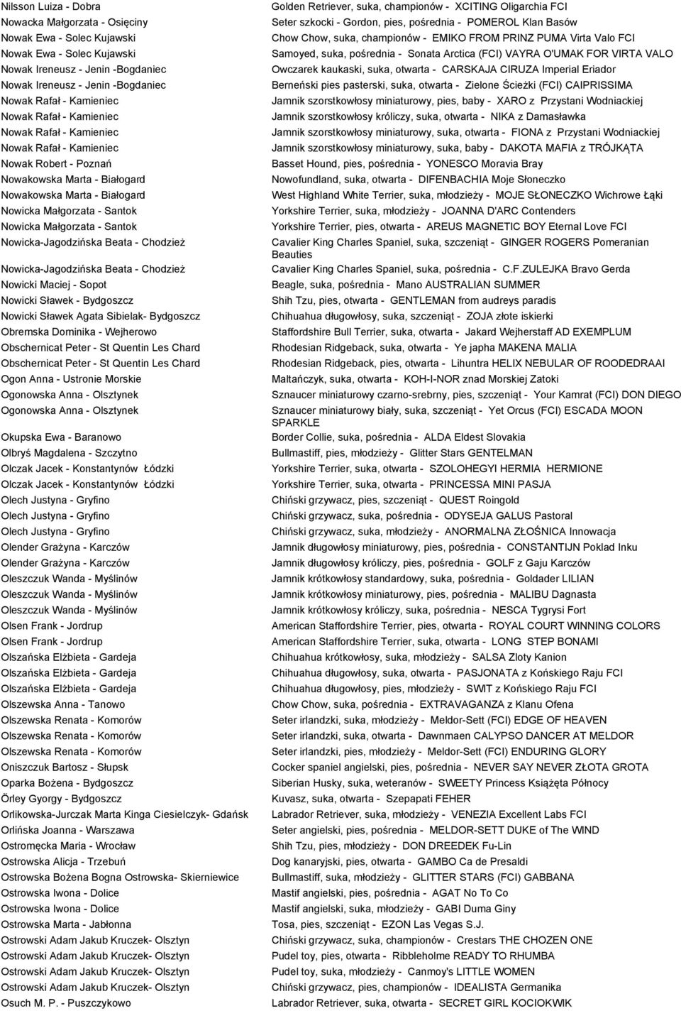 - Santok Nowicka-Jagodzińska Beata - Chodzież Nowicka-Jagodzińska Beata - Chodzież Nowicki Maciej - Sopot Nowicki Sławek - Bydgoszcz Nowicki Sławek Agata Sibielak- Bydgoszcz Obremska Dominika -