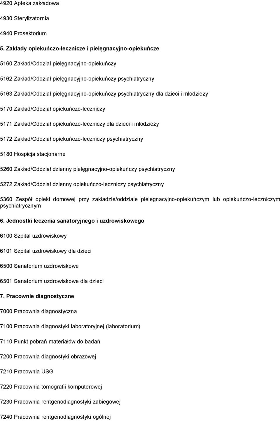 pielęgnacyjno-opiekuńczy psychiatryczny dla dzieci i młodzieży 5170 Zakład/Oddział opiekuńczo-leczniczy 5171 Zakład/Oddział opiekuńczo-leczniczy dla dzieci i młodzieży 5172 Zakład/Oddział