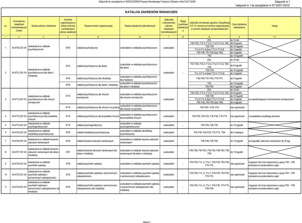 Załącznik nr 1 "załącznik nr 1 do zarządzenia nr 57/ 2007/ DSOZ Nazwa komórki organizacyjnej Nazwa świadczeń jednostkowych Jednostka rozliczeniowa zakresu świadczeń kontraktowanych Waga punktowa