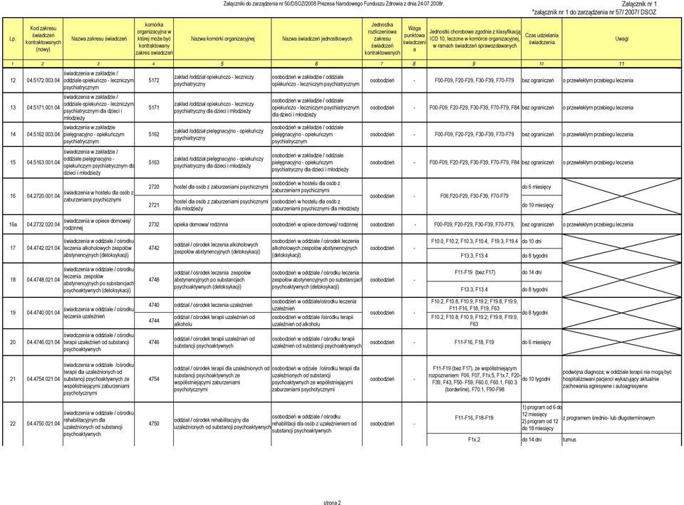 Załącznik nr 1 "załącznik nr 1 do zarządzenia nr 57/ 2007/ DSOZ Nazwa komórki organizacyjnej Nazwa świadczeń jednostkowych Jednostka rozliczeniowa zakresu świadczeń kontraktowanych Waga punktowa