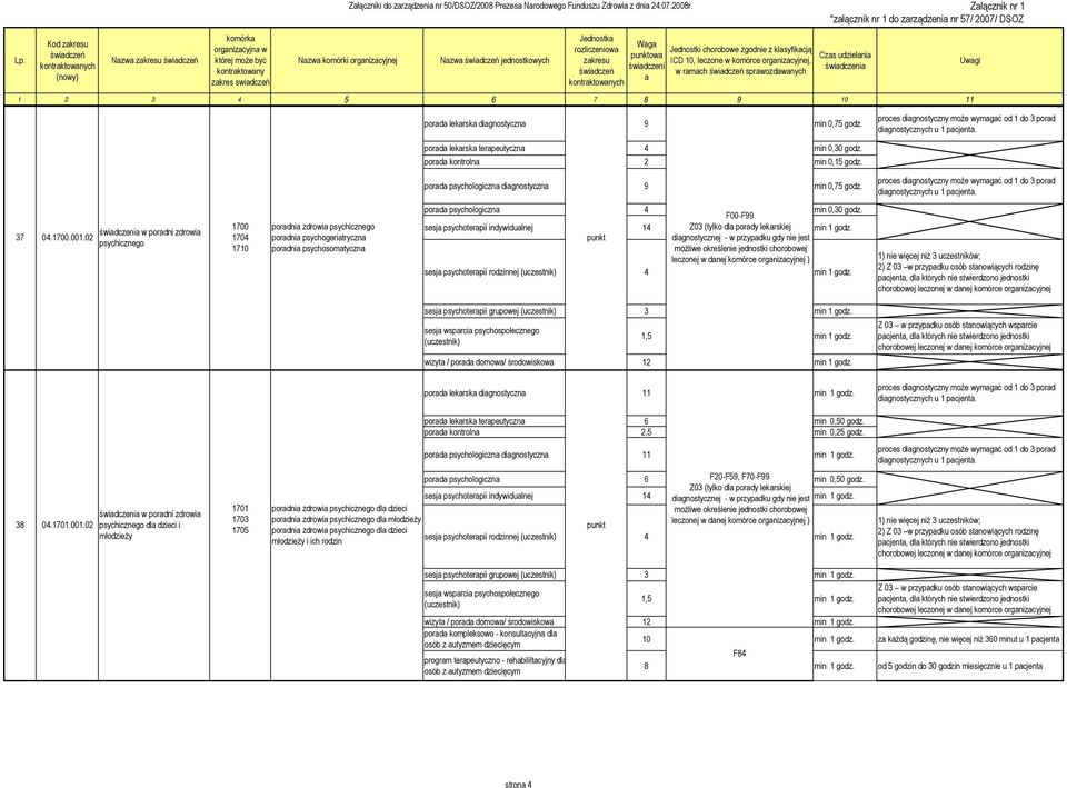 Załącznik nr 1 "załącznik nr 1 do zarządzenia nr 57/ 2007/ DSOZ Nazwa komórki organizacyjnej Nazwa świadczeń jednostkowych Jednostka rozliczeniowa zakresu świadczeń kontraktowanych Waga punktowa