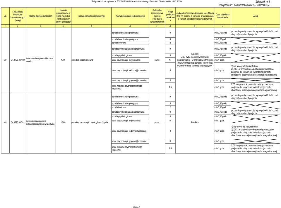 Załącznik nr 1 "załącznik nr 1 do zarządzenia nr 57/ 2007/ DSOZ Nazwa komórki organizacyjnej Nazwa świadczeń jednostkowych Jednostka rozliczeniowa zakresu świadczeń kontraktowanych Waga punktowa