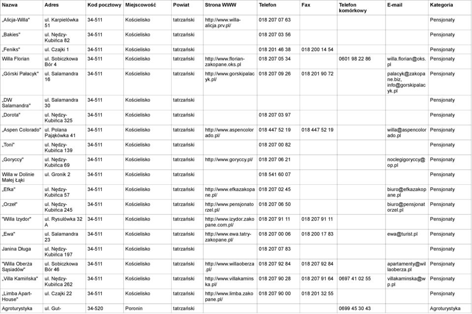 Sobiczkowa Bór 4 Salamandra 16 Salamandra 30 Nędzy- Kubińca 325 Aspen Colorado" Polana Pająkówka 41 Toni" Goryccy" Willa w Dolinie Małej Łąki Efka" Orzeł" Nędzy- Kubińca 139 Nędzy- Kubińca 69 34-511