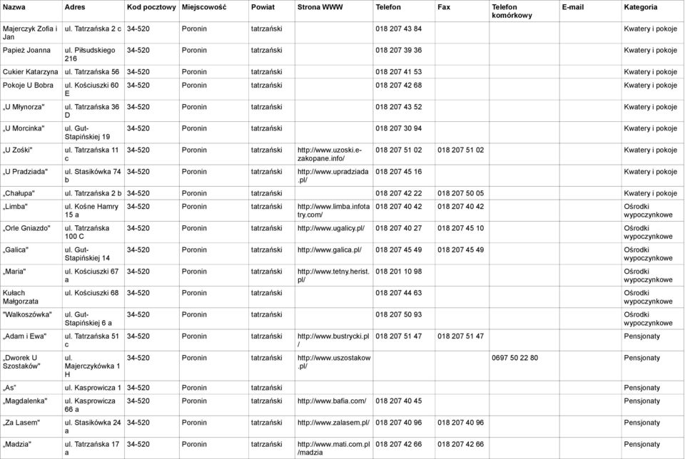 Stasikówka 74 b 34-520 Poronin tatrzański 018 207 42 68 Kwatery i pokoje 34-520 Poronin tatrzański 018 207 43 52 Kwatery i pokoje 34-520 Poronin tatrzański 018 207 30 94 Kwatery i pokoje 34-520