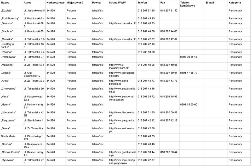 pl/ 018 207 42 07 018 207 42 07 Kwatery u Tadka" Tatrzańska 13 d 34-520 Poronin tatrzański 018 207 42 13 Paulina" Tatrzańska 2 a 34-520 Poronin tatrzański 018 200 10 60 Polakówka" Tatrzańska 97 e