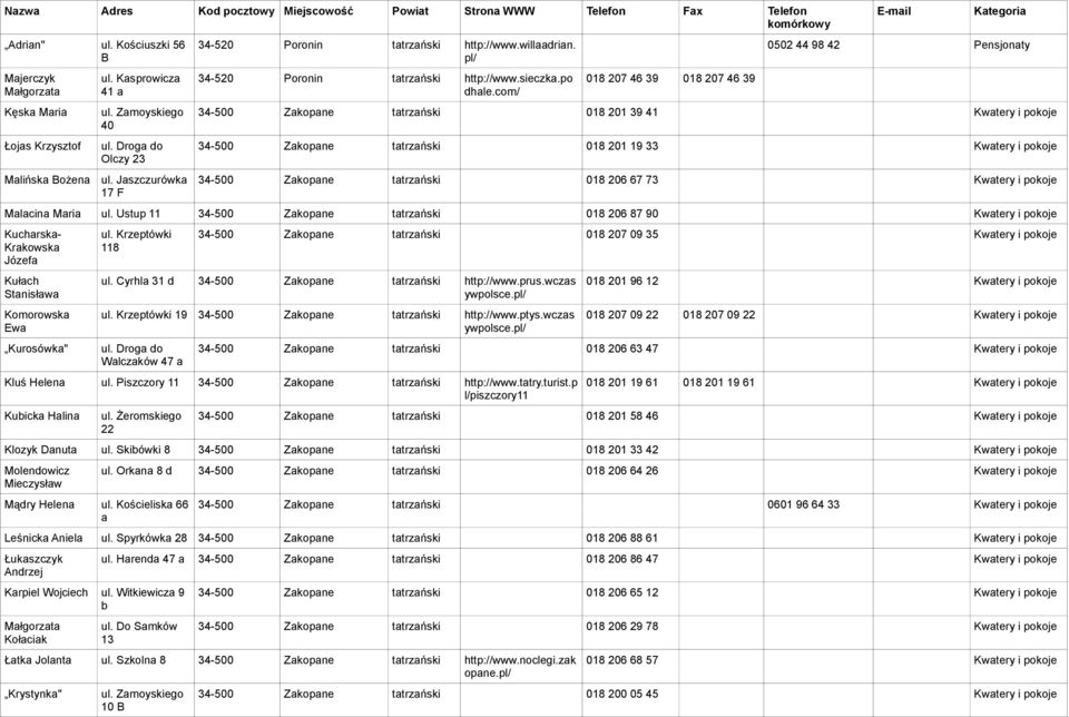 com/ 018 207 46 39 018 207 46 39 0502 44 98 42 34-500 Zakopane tatrzański 018 201 39 41 Kwatery i pokoje 34-500 Zakopane tatrzański 018 201 19 33 Kwatery i pokoje 34-500 Zakopane tatrzański 018 206