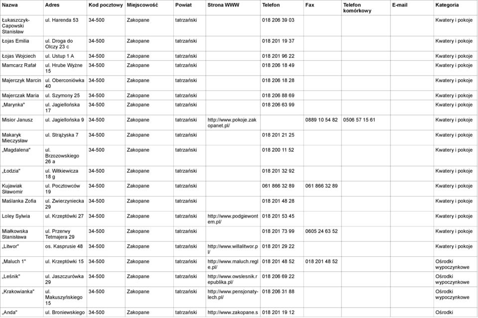 34-500 Zakopane tatrzański 018 206 18 28 Kwatery i pokoje Majerczak Maria Szymony 25 34-500 Zakopane tatrzański 018 206 88 69 Kwatery i pokoje Marynka" Jagiellońska 17 34-500 Zakopane tatrzański 018