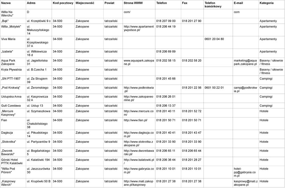 pl/ 018 206 44 19 Apartamenty 34-500 Zakopane tatrzański 0601 20 04 80 Apartamenty 34-500 Zakopane tatrzański 018 206 69 89 Apartamenty 34-500 Zakopane tatrzański www.aquapark.zakopa ne.
