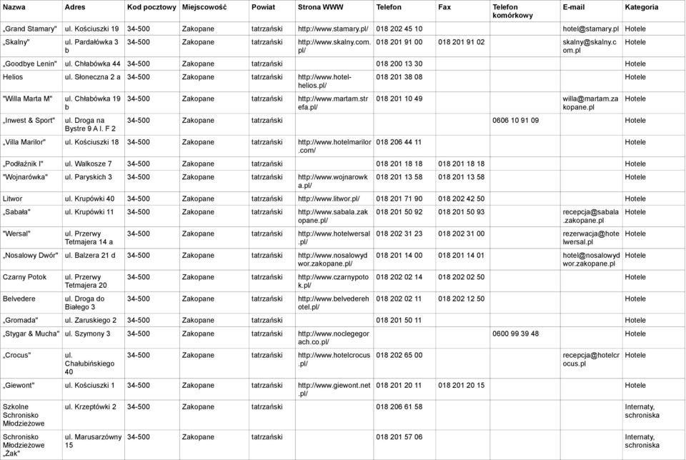 hotelhelios.pl/ "Willa Marta M" Chłabówka 19 b Inwest & Sport" Droga na Bystre 9 A l. F 2 34-500 Zakopane tatrzański http://www.martam.str efa.