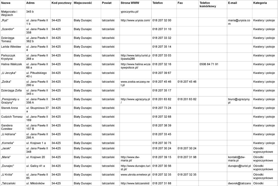 Jana Pawła II 345 c Jana Pawła II 356 A Stanek Anna Skupniowa 37 a Cudzich Tomasz Gandera Czesław Jana Pawła II 169 Jana Pawła II 157 B U Adriana" Jana Pawła II 295 A 34-425 Biały Dunajec tatrzański