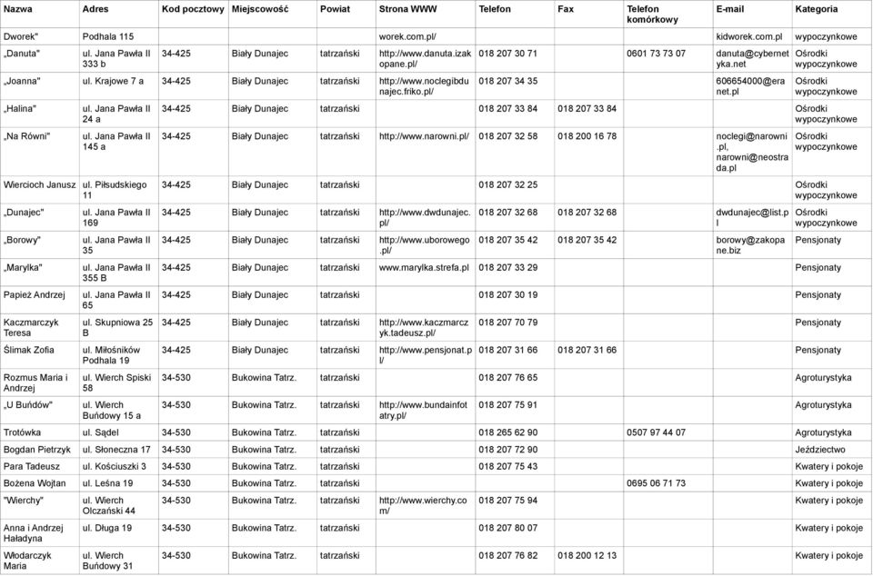 pl/ Halina" Na Równi" Jana Pawła II 24 a Jana Pawła II 145 a Wiercioch Janusz Piłsudskiego 11 Dunajec" Borowy" Marylka" Papież Andrzej Kaczmarczyk Teresa Ślimak Zofia Rozmus Maria i Andrzej Jana